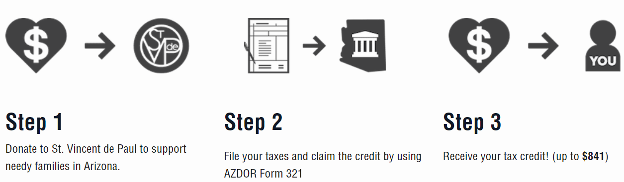 graphic image with icons explaining how to take advantage of the Arizona Charitable Tax Credit